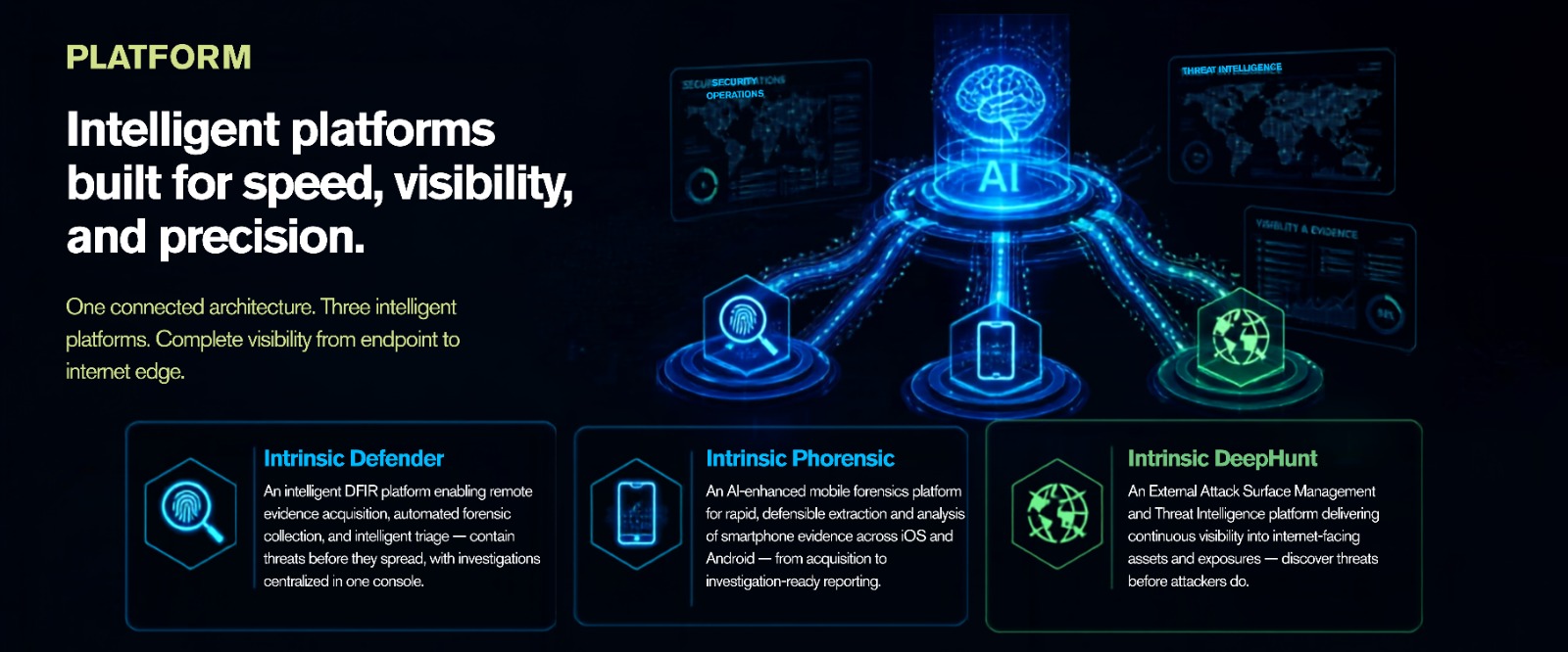 Real Time Threat Monitoring